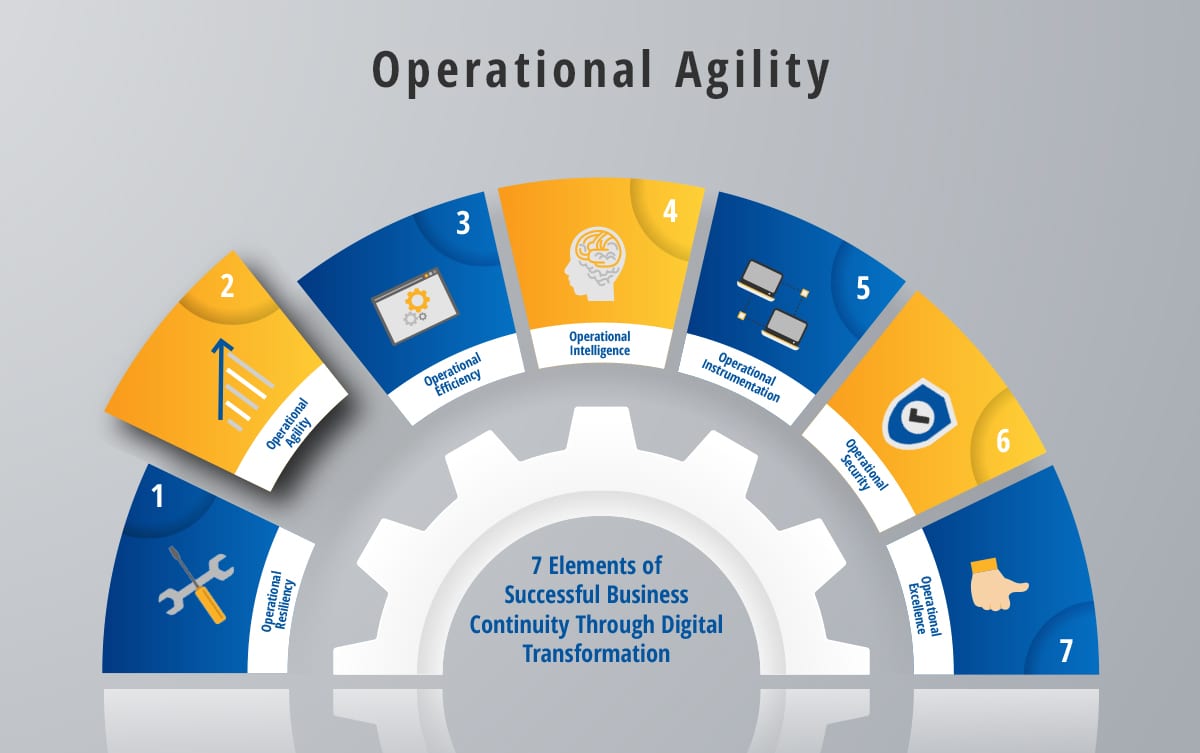 Operational Agility: More than Laptops and Zoom