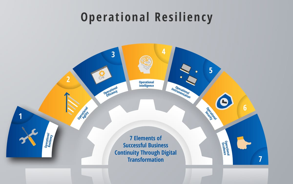 Building Your Operational Resilience Strategy