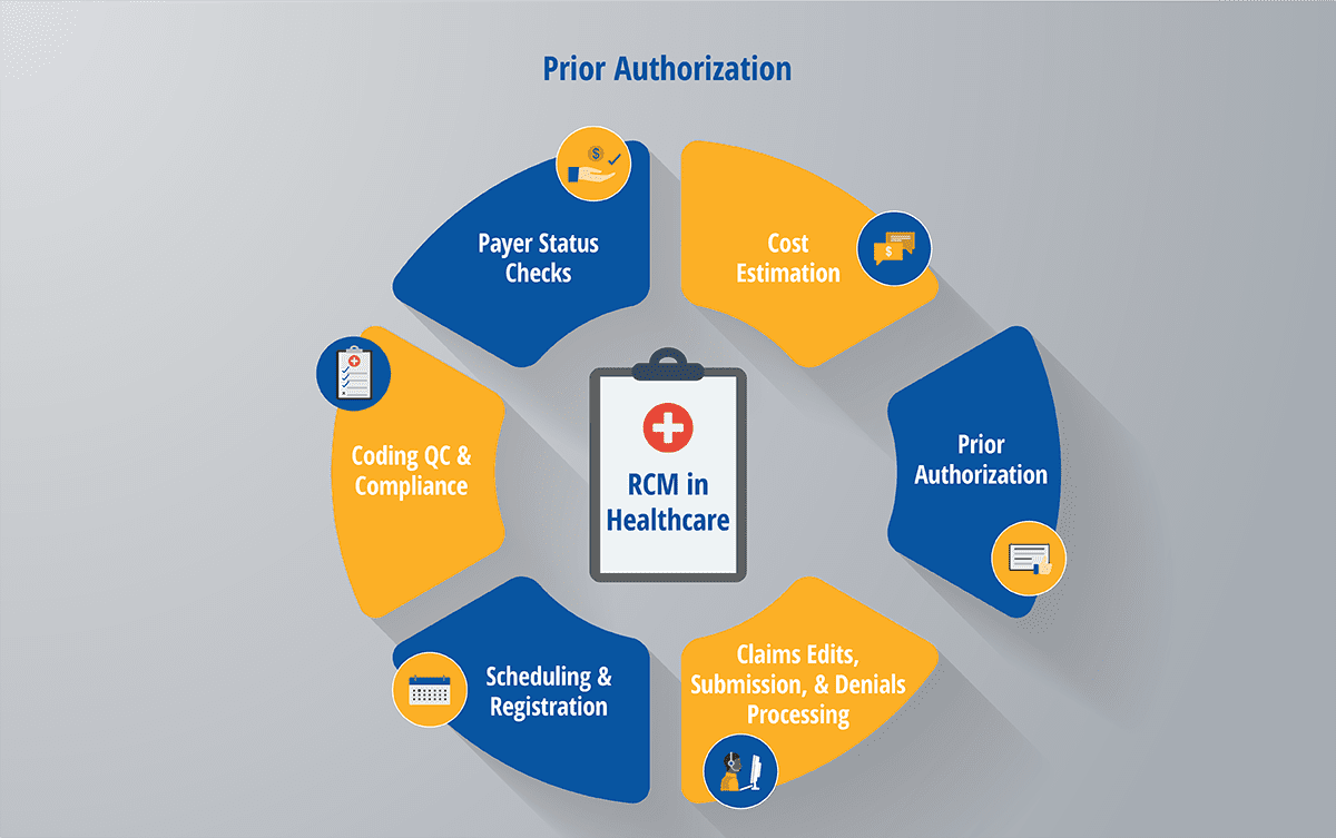 Patient And Provider Benefits Of Automating Prior Authorizations Patient And Provider Benefits Of Automating Prior Authorizations