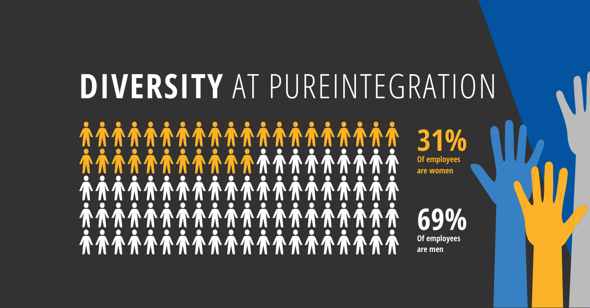 Diversity and inclusion are a top priority at pureIntegration  Blog  Diversity 